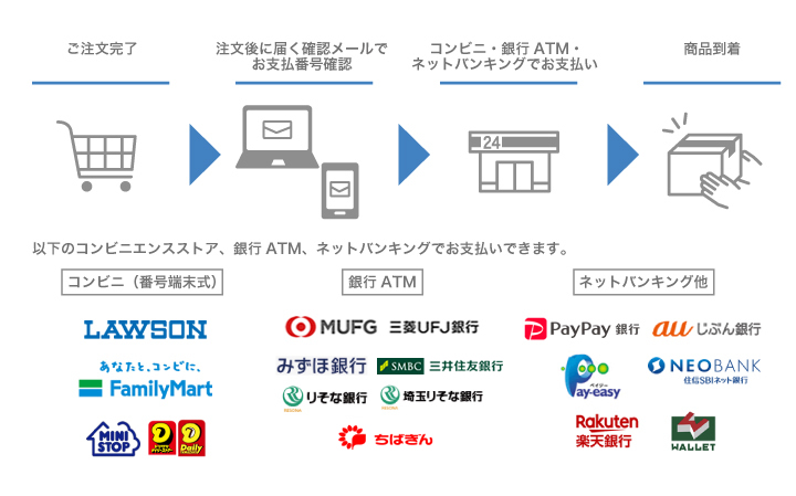 ネットバンキング